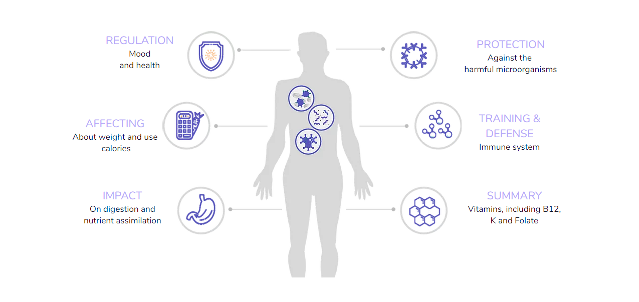 Online gezondheidsconsult